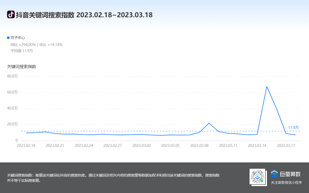 月子中心-抖音关键词搜索指数.png